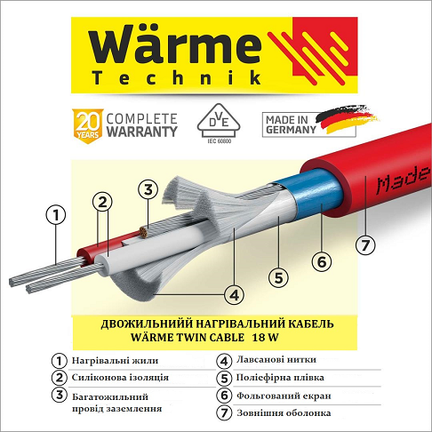 Read more about the article Знижка -15% Wärme Twin Cable